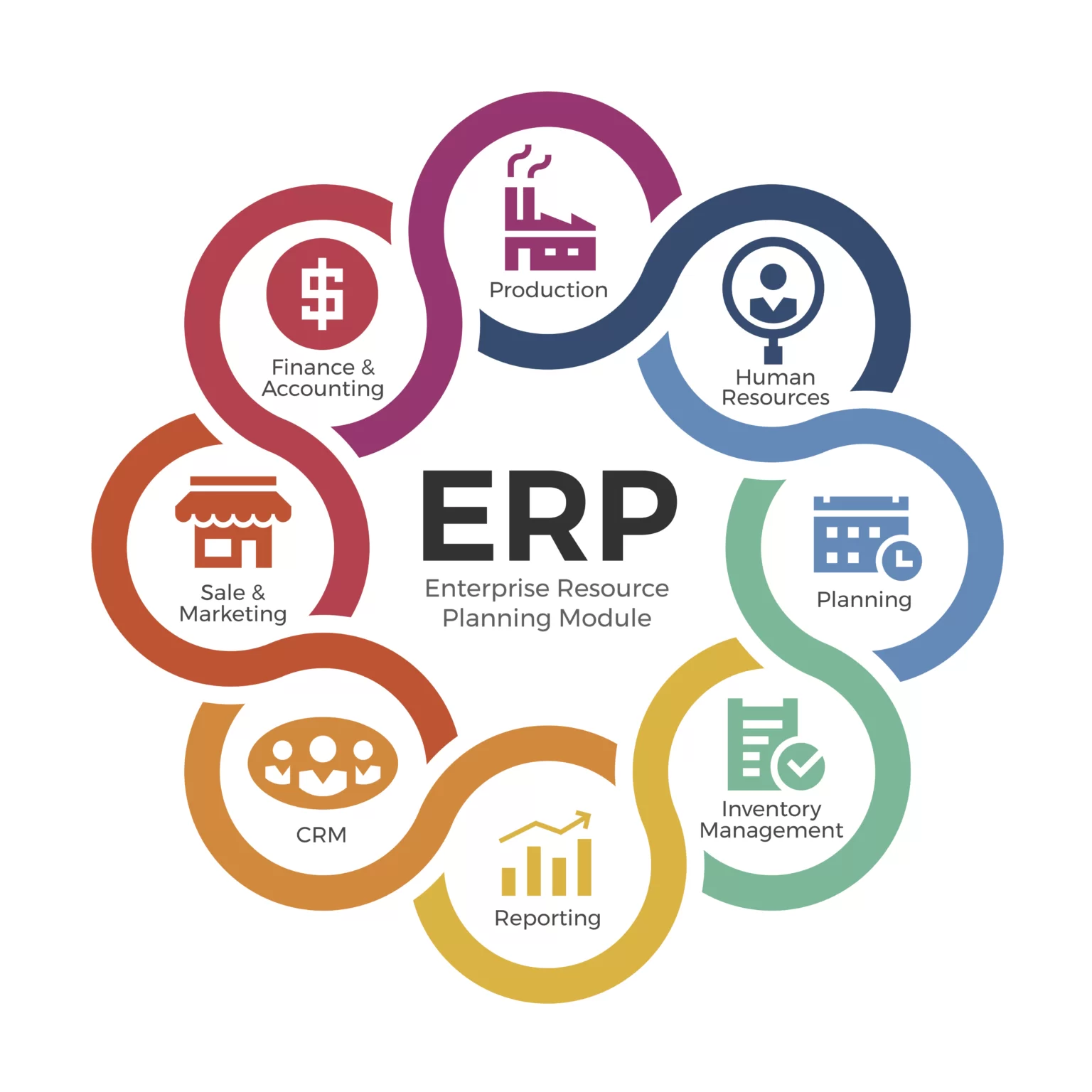 ERP software solutions